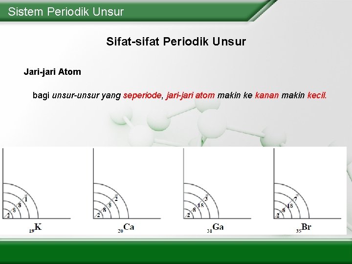 Sistem Periodik Unsur Sifat-sifat Periodik Unsur Jari-jari Atom bagi unsur-unsur yang seperiode, jari-jari atom