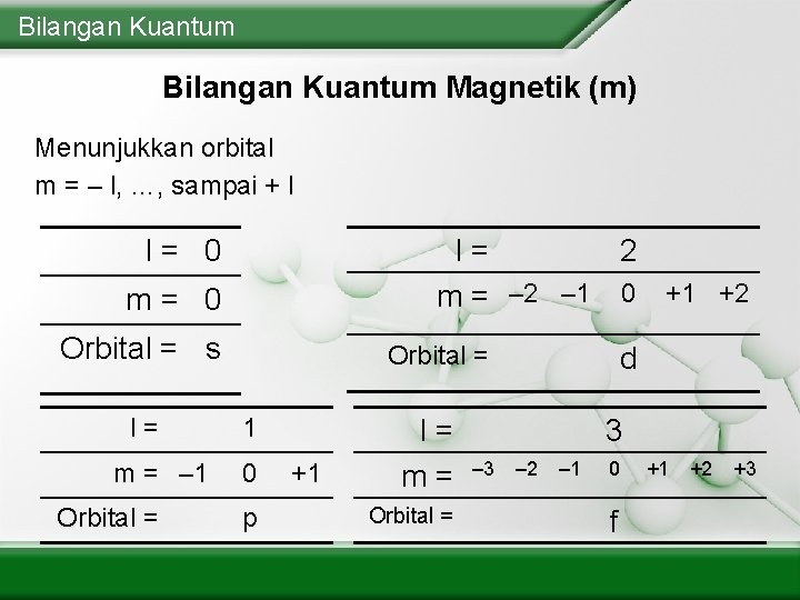 Bilangan Kuantum Magnetik (m) Menunjukkan orbital m = – l, …, sampai + l