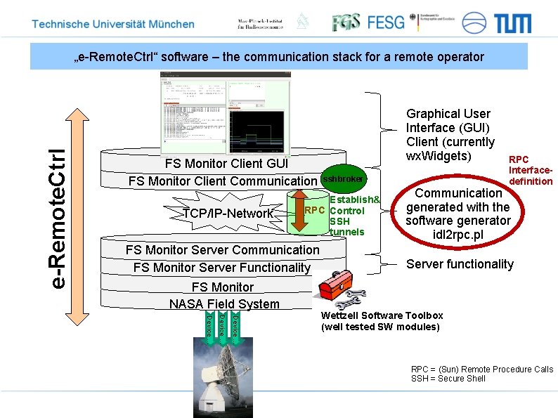 e-Remote. Ctrl „e-Remote. Ctrl“ software – the communication stack for a remote operator FS