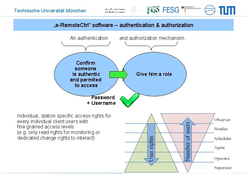 „e-Remote. Ctrl“ software – authentication & authorization An authentication Confirm someone is authentic and