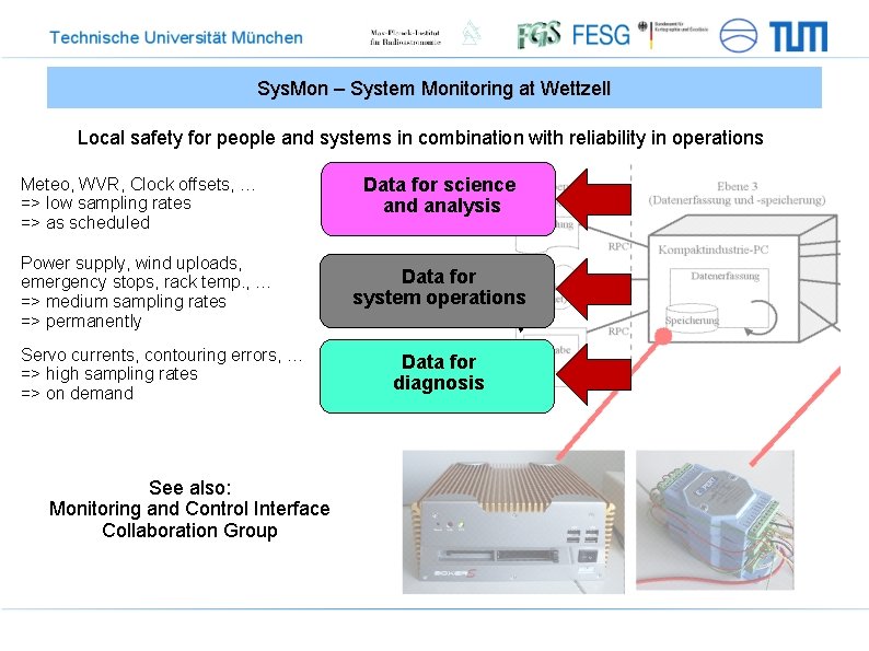 Sys. Mon – System Monitoring at Wettzell Local safety for people and systems in