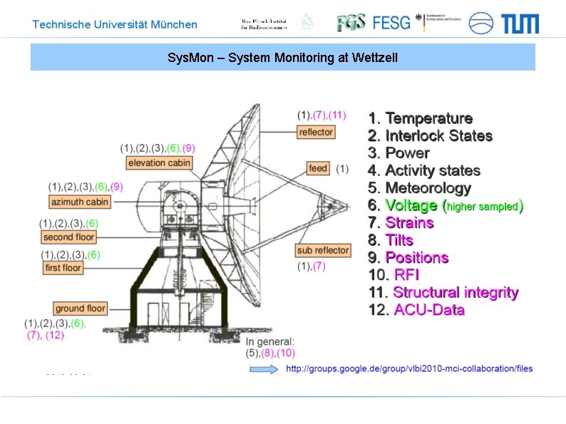Sys. Mon – System Monitoring at Wettzell 