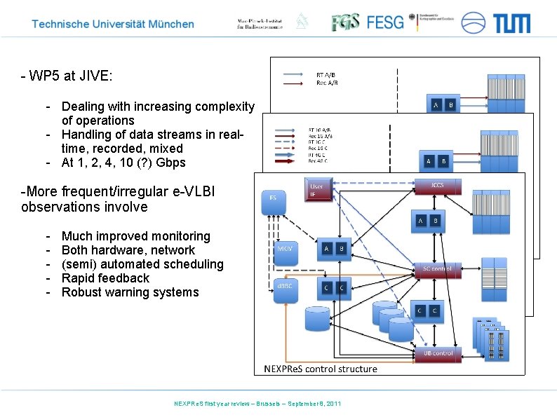 - WP 5 at JIVE: - Dealing with increasing complexity of operations - Handling