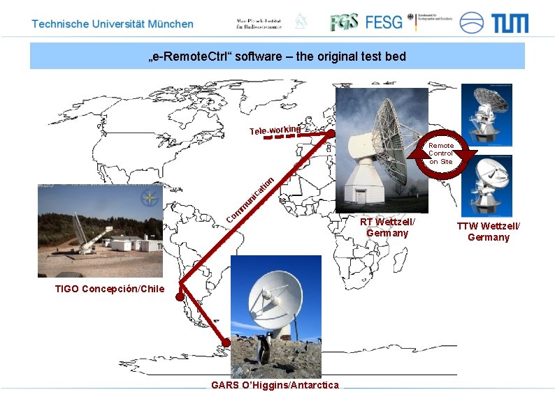 „e-Remote. Ctrl“ software – the original test bed Tele-working C om m un ic