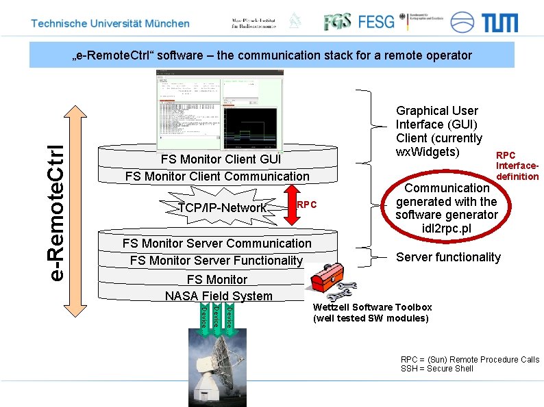 e-Remote. Ctrl „e-Remote. Ctrl“ software – the communication stack for a remote operator Graphical