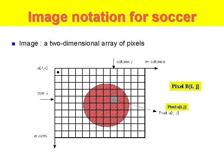 Image notation for soccer n Image : a two-dimensional array of pixels Pixel B[i,