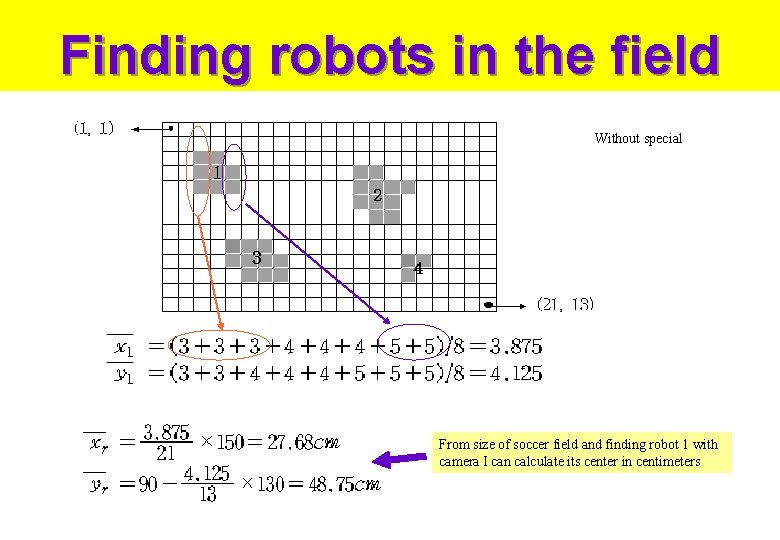 Finding robots in the field Without special From size of soccer field and finding
