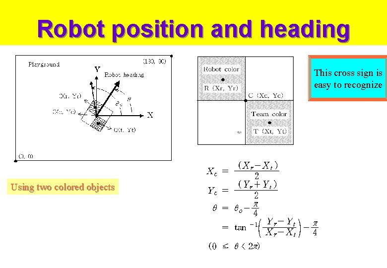 Robot position and heading This cross sign is easy to recognize Using two colored