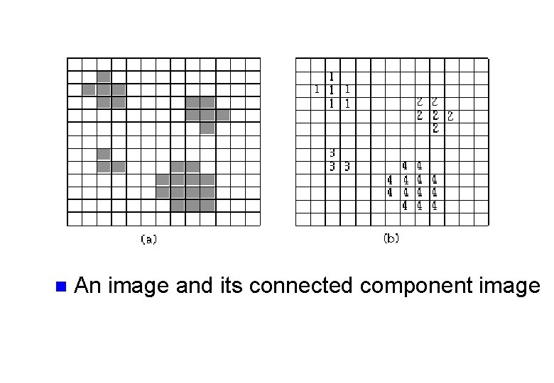 n An image and its connected component image 