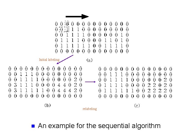 Initial labeling relabeling n An example for the sequential algorithm 