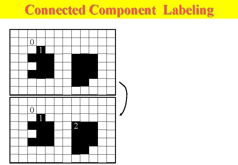 Connected Component Labeling 0 0 1 1 2 