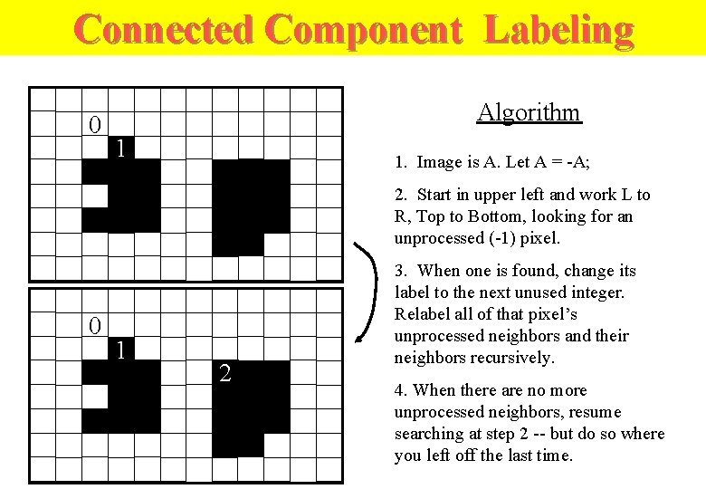 Connected Component Labeling 0 Algorithm 1 1. Image is A. Let A = -A;