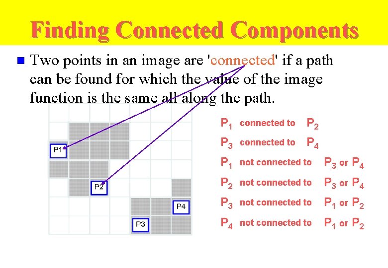 Finding Connected Components n Two points in an image are 'connected' if a path