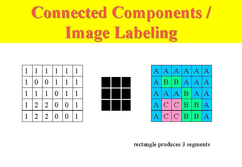 Connected Components / Image Labeling 1 1 1 A A A 1 0 0