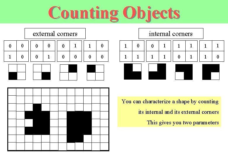 Counting Objects external corners internal corners 0 0 0 1 1 1 0 0