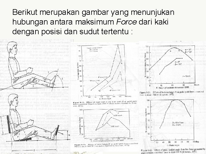 Berikut merupakan gambar yang menunjukan hubungan antara maksimum Force dari kaki dengan posisi dan