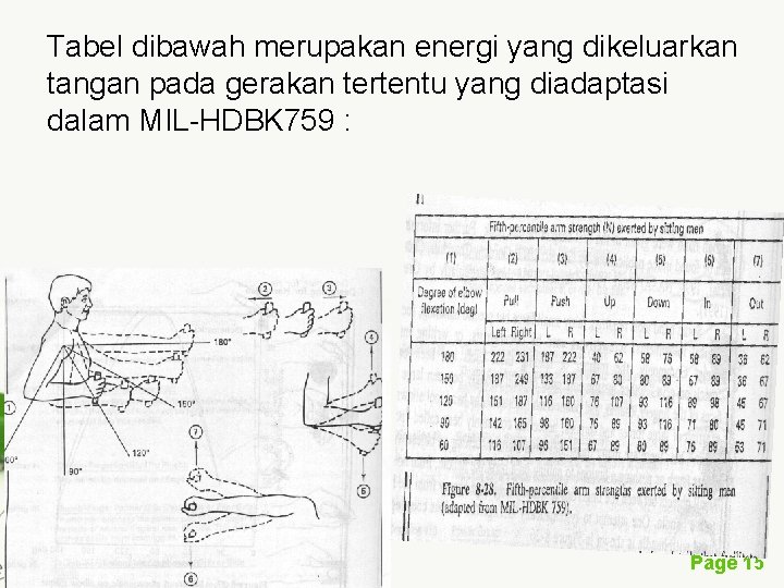 Tabel dibawah merupakan energi yang dikeluarkan tangan pada gerakan tertentu yang diadaptasi dalam MIL-HDBK