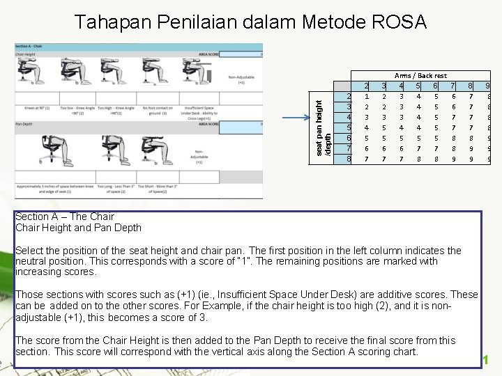 seat pan height /depth Tahapan Penilaian dalam Metode ROSA 2 3 4 5 6
