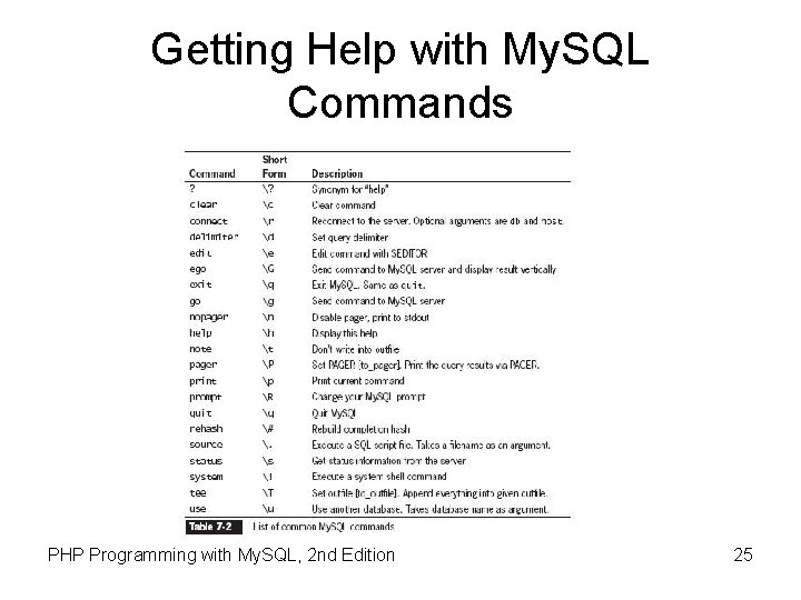 Getting Help with My. SQL Commands PHP Programming with My. SQL, 2 nd Edition