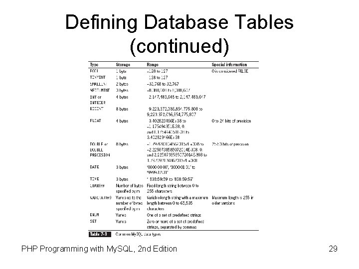 Defining Database Tables (continued) PHP Programming with My. SQL, 2 nd Edition 29 