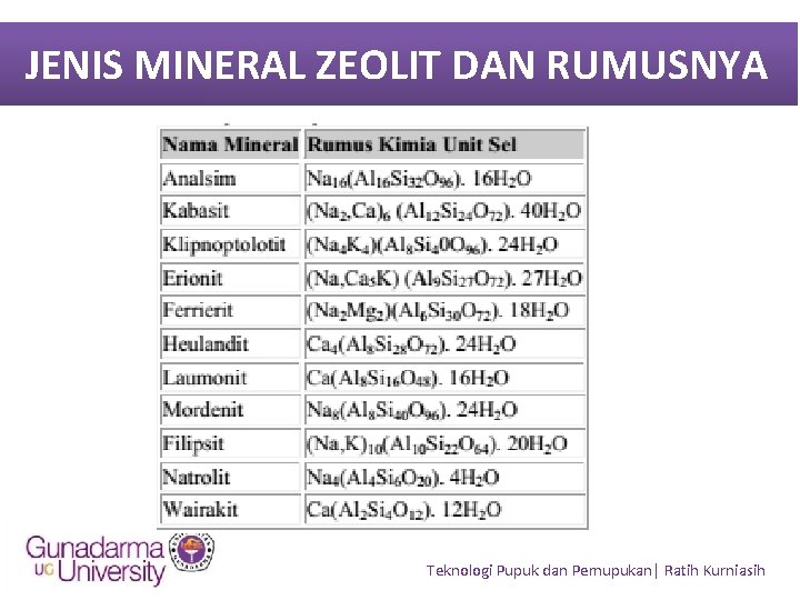 JENIS MINERAL ZEOLIT DAN RUMUSNYA Teknologi Pupuk dan Pemupukan| Ratih Kurniasih 