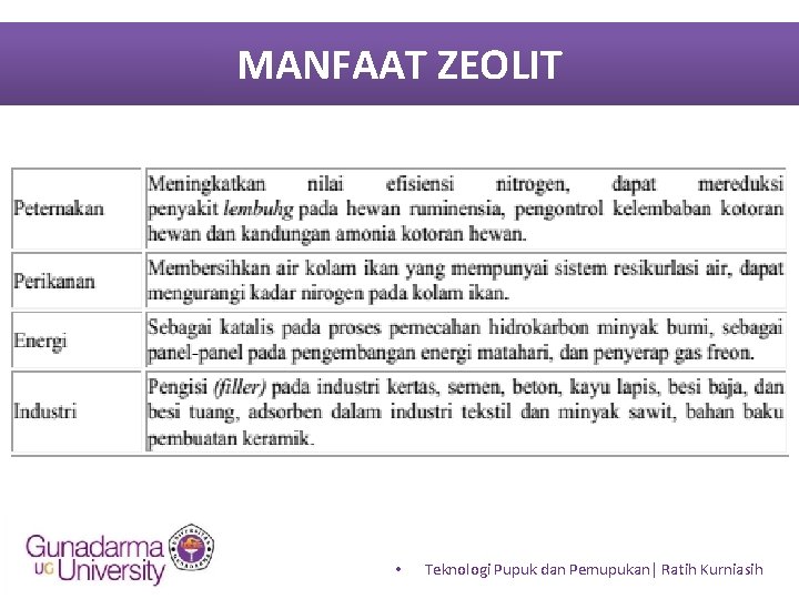 MANFAAT ZEOLIT • Teknologi Pupuk dan Pemupukan| Ratih Kurniasih 