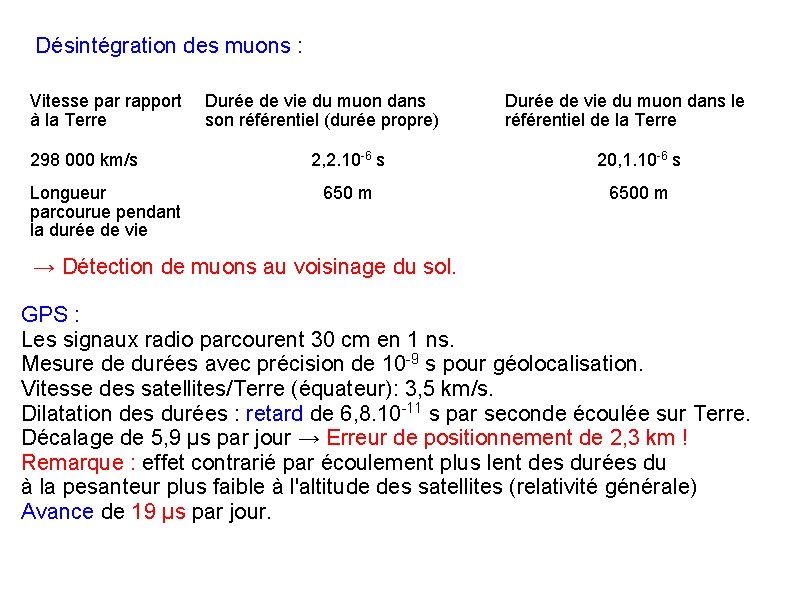 Désintégration des muons : Vitesse par rapport à la Terre 298 000 km/s Longueur