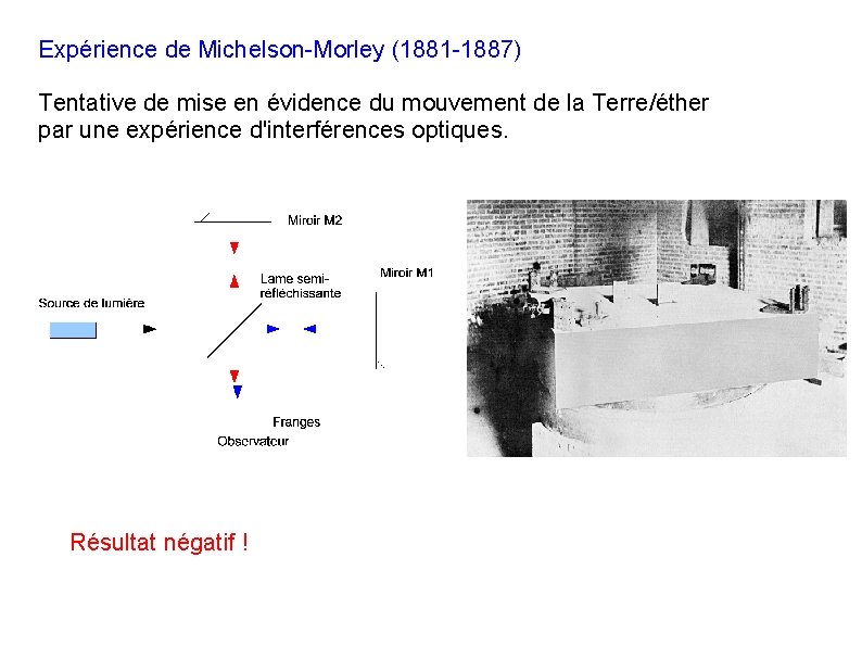 Expérience de Michelson-Morley (1881 -1887) Tentative de mise en évidence du mouvement de la