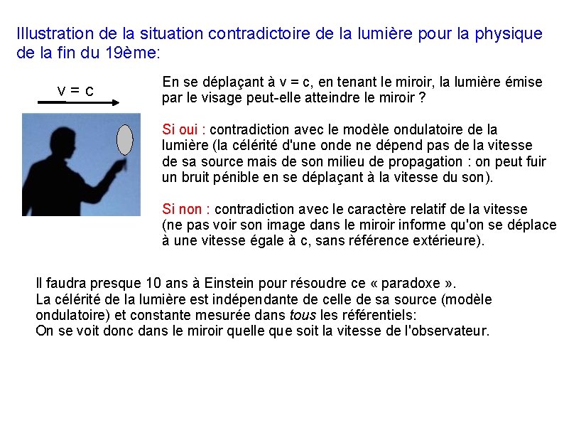 Illustration de la situation contradictoire de la lumière pour la physique de la fin