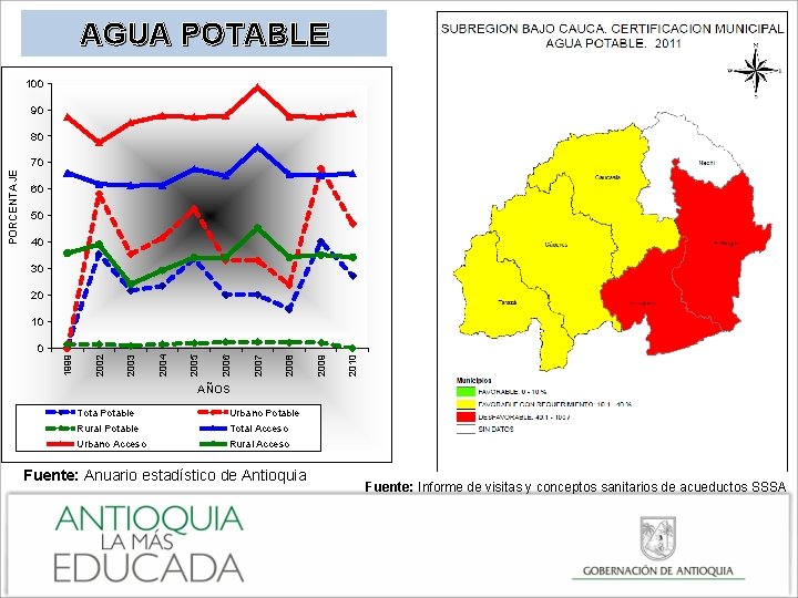 AGUA POTABLE 100 90 80 60 50 40 30 20 2010 2009 2008 2007