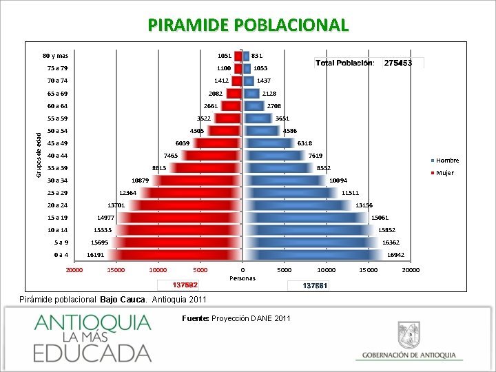 PIRAMIDE POBLACIONAL 80 y mas 1051 831 75 a 79 1100 1053 1412 70