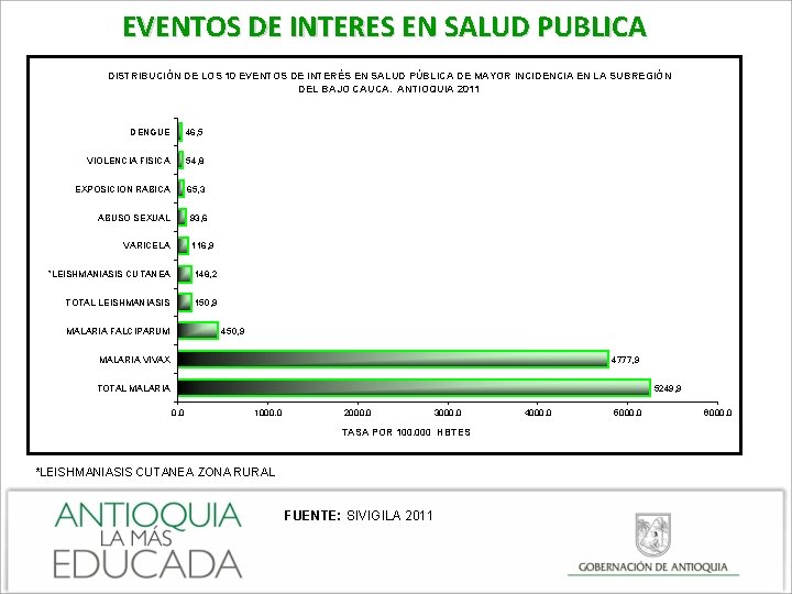 EVENTOS DE INTERES EN SALUD PUBLICA DISTRIBUCIÓN DE LOS 10 EVENTOS DE INTERÉS EN