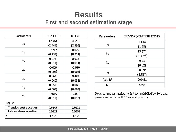 Results First and second estimation stage Note: parameters marked with * are multiplied by