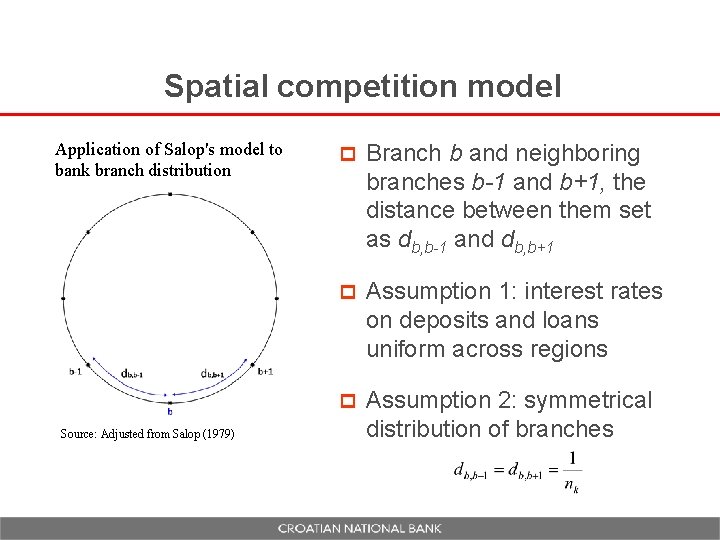 Spatial competition model Application of Salop's model to bank branch distribution Source: Adjusted from