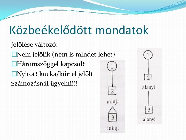 Közbeékelődött mondatok Jelölése változó: �Nem jelölik (nem is mindet lehet) �Háromszöggel kapcsolt �Nyitott kocka/körrel