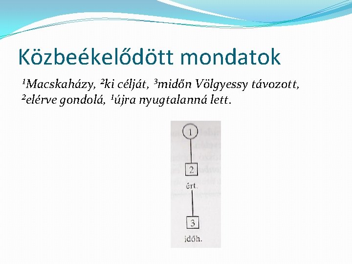 Közbeékelődött mondatok ¹Macskaházy, ²ki célját, ³midőn Völgyessy távozott, ²elérve gondolá, ¹újra nyugtalanná lett. 