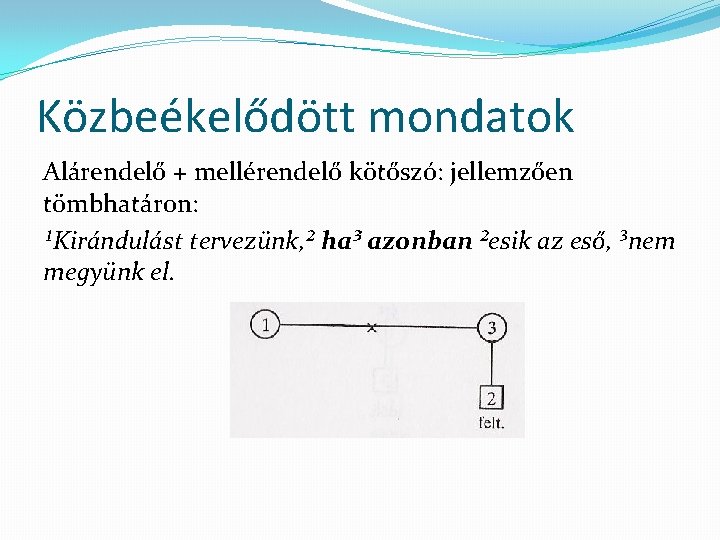 Közbeékelődött mondatok Alárendelő + mellérendelő kötőszó: jellemzően tömbhatáron: ¹Kirándulást tervezünk, ² ha³ azonban ²esik