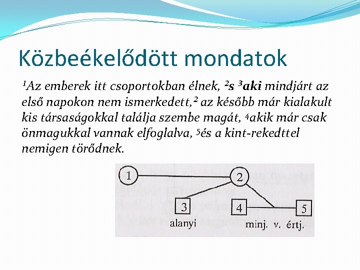 Közbeékelődött mondatok ¹Az emberek itt csoportokban élnek, ²s ³aki mindjárt az első napokon nem