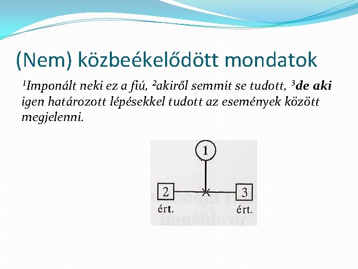 (Nem) közbeékelődött mondatok ¹Imponált neki ez a fiú, ²akiről semmit se tudott, ³de aki