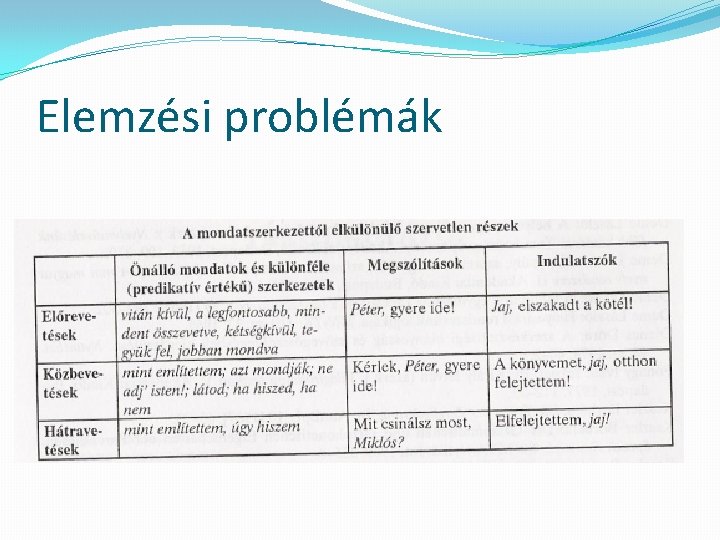 Elemzési problémák 