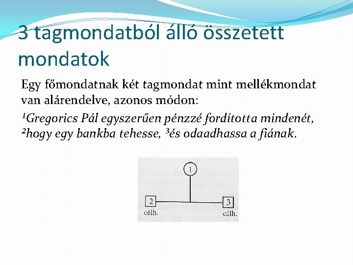 3 tagmondatból álló összetett mondatok Egy főmondatnak két tagmondat mint mellékmondat van alárendelve, azonos