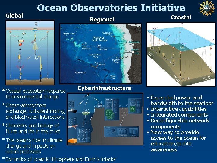 Global Ocean Observatories Initiative * Coastal ecosystem response to environmental change Regional Coastal Cyberinfrastructure