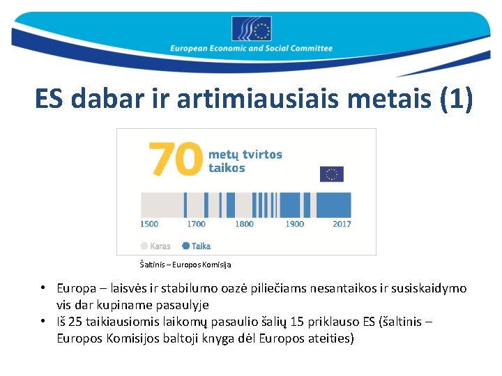 ES dabar ir artimiausiais metais (1) Šaltinis – Europos Komisija • Europa – laisvės