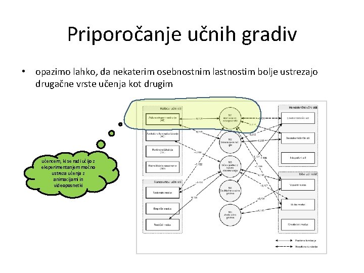 Priporočanje učnih gradiv • opazimo lahko, da nekaterim osebnostnim lastnostim bolje ustrezajo drugačne vrste