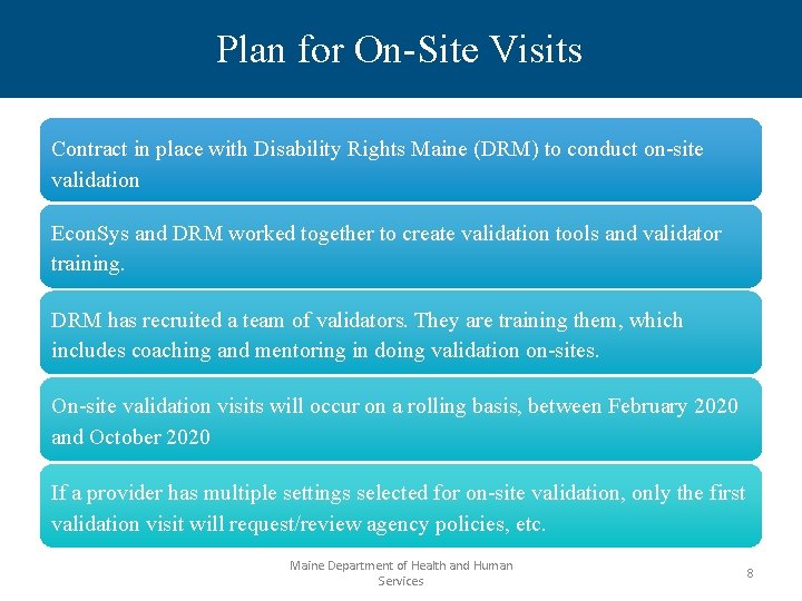Plan for On-Site Visits Contract in place with Disability Rights Maine (DRM) to conduct