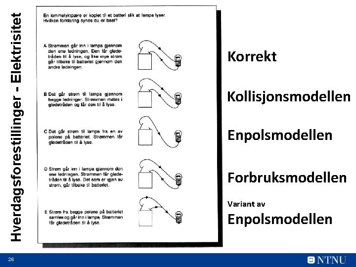 Hverdagsforestillinger - Elektrisitet 26 Korrekt Kollisjonsmodellen Enpolsmodellen Forbruksmodellen Variant av Enpolsmodellen 