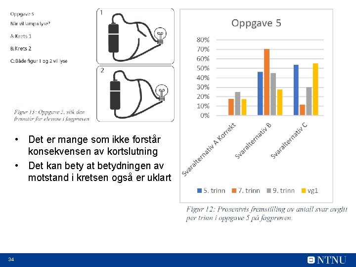  • Det er mange som ikke forstår konsekvensen av kortslutning • Det kan