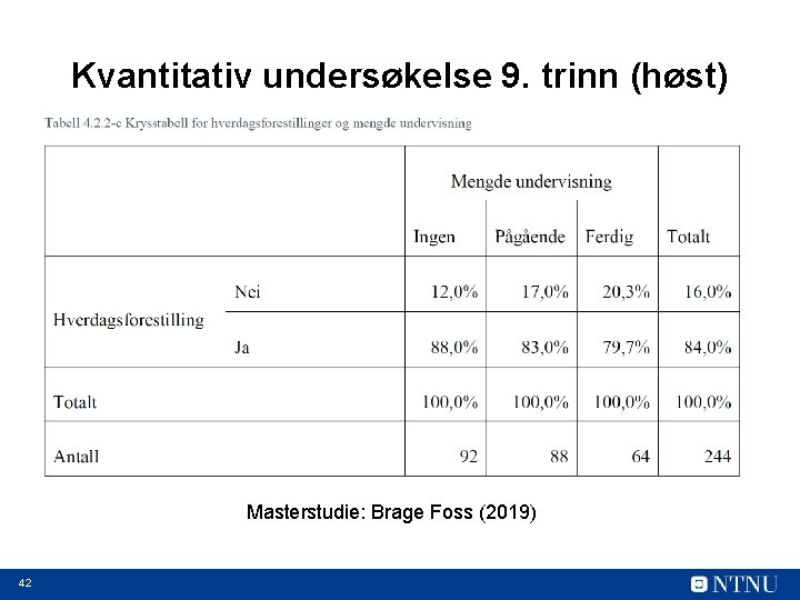 Kvantitativ undersøkelse 9. trinn (høst) Masterstudie: Brage Foss (2019) 42 