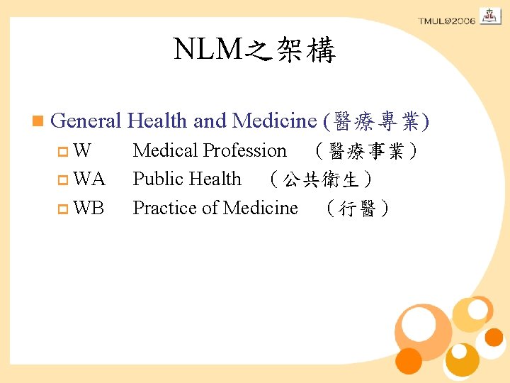 NLM之架構 n General Health and Medicine (醫療專業) p. W Medical Profession （醫療事業） Public Health