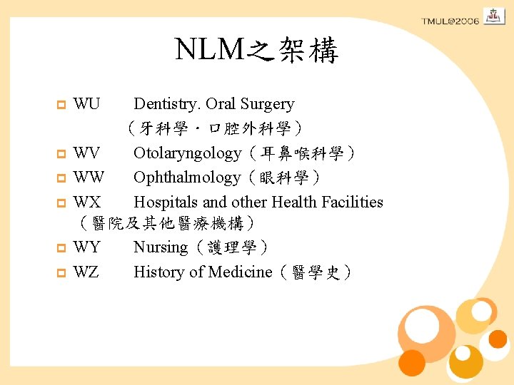NLM之架構 Dentistry. Oral Surgery （牙科學．口腔外科學） p WV Otolaryngology（耳鼻喉科學） p WW Ophthalmology（眼科學） p WX Hospitals